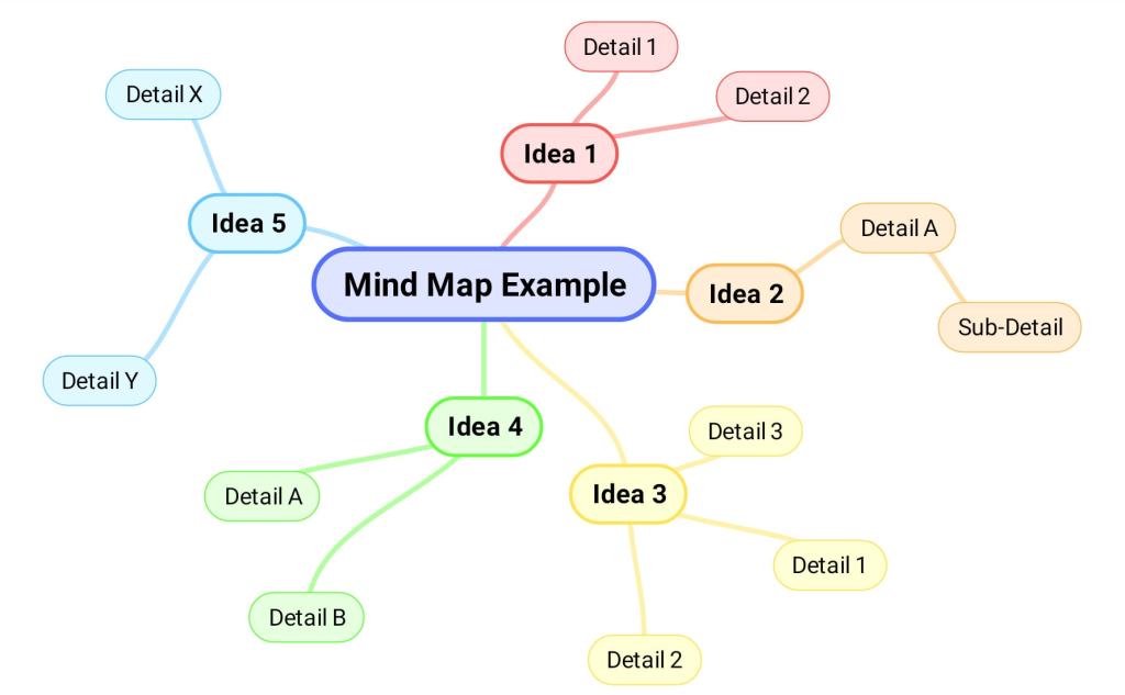 mind_map_example