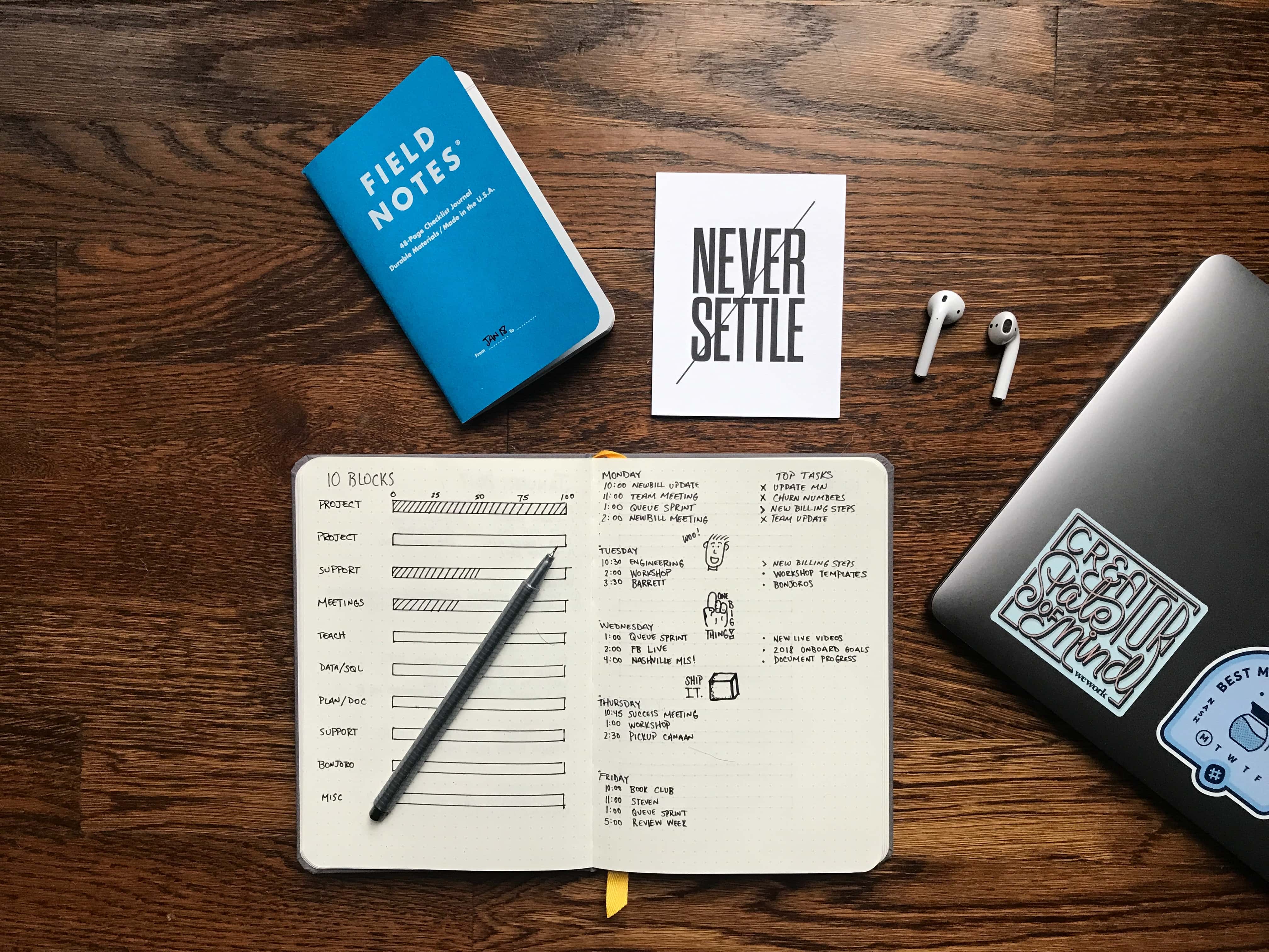 Notes