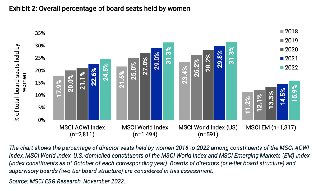 Women in corporate boards